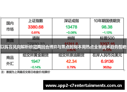 以阵容风向解析欧冠两回合博弈与焦点时刻本周热点全景战术趋势前瞻