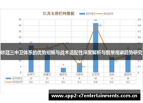 欧冠三中卫体系的优势短板与战术适配性深度解析与前景观察趋势研究