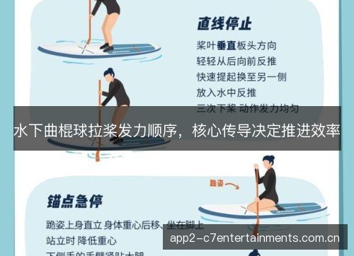 水下曲棍球拉桨发力顺序，核心传导决定推进效率